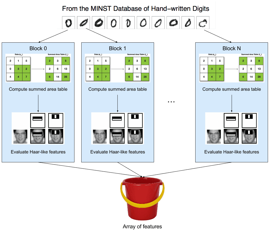 Feature detection algorithm diagram