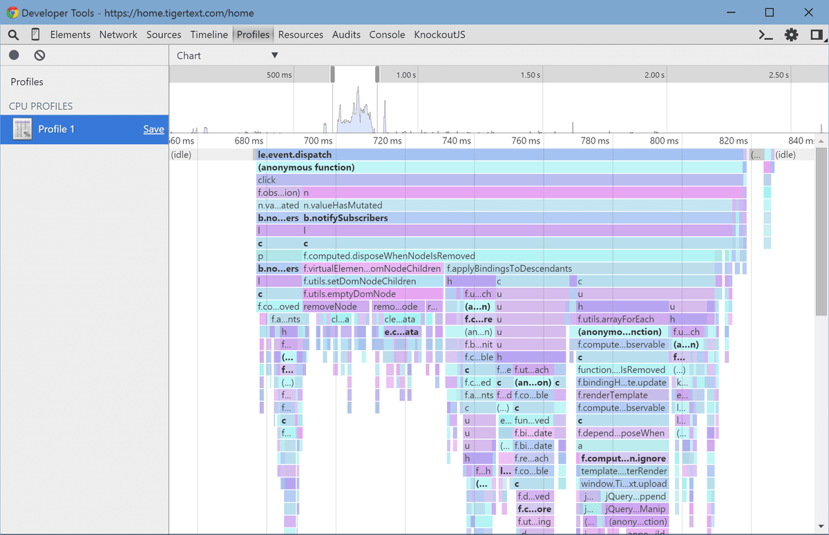 Behold, the chart view!