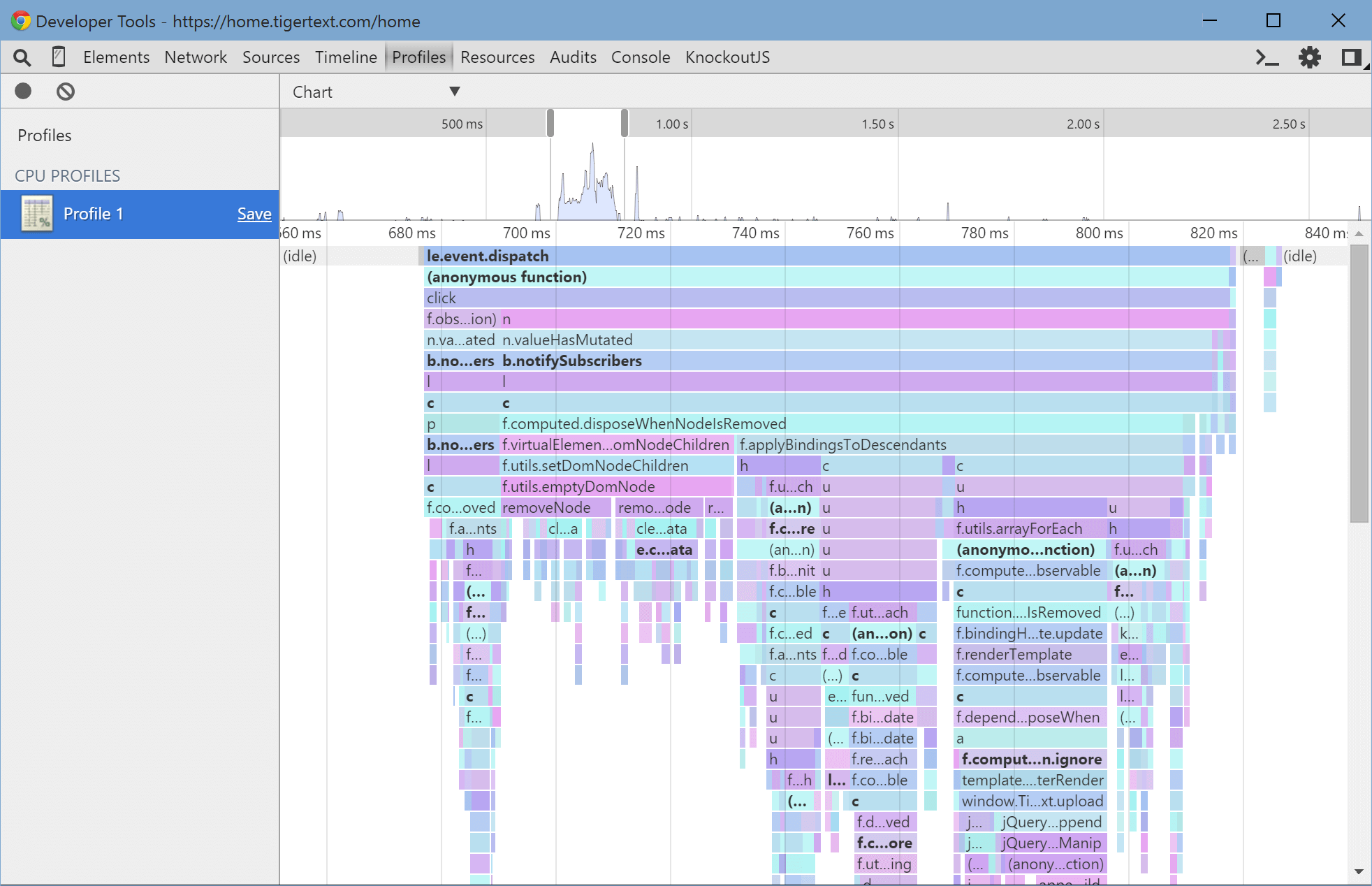 Behold, the chart view!