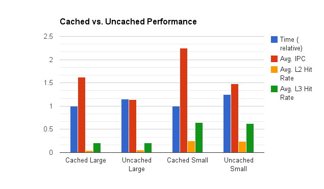 Results of Caching Test